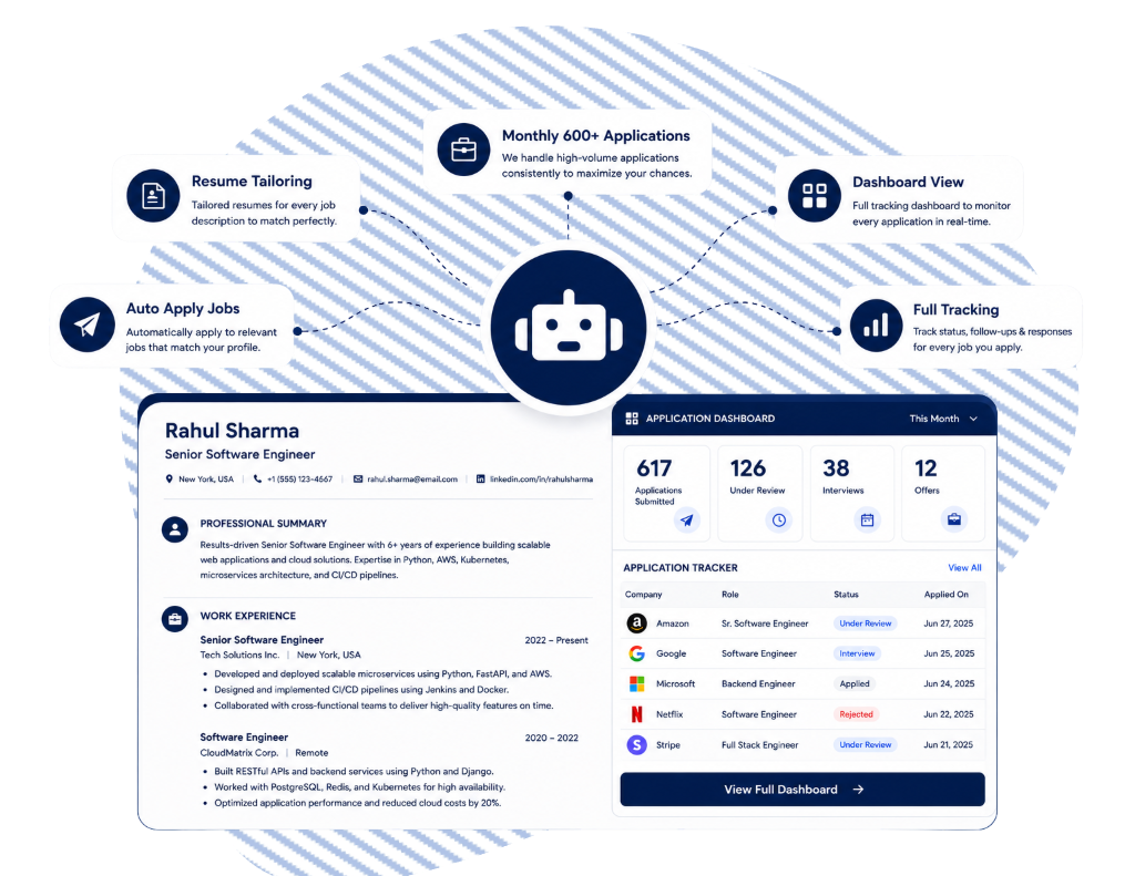 Application dashboard with resume tailoring and status tracking