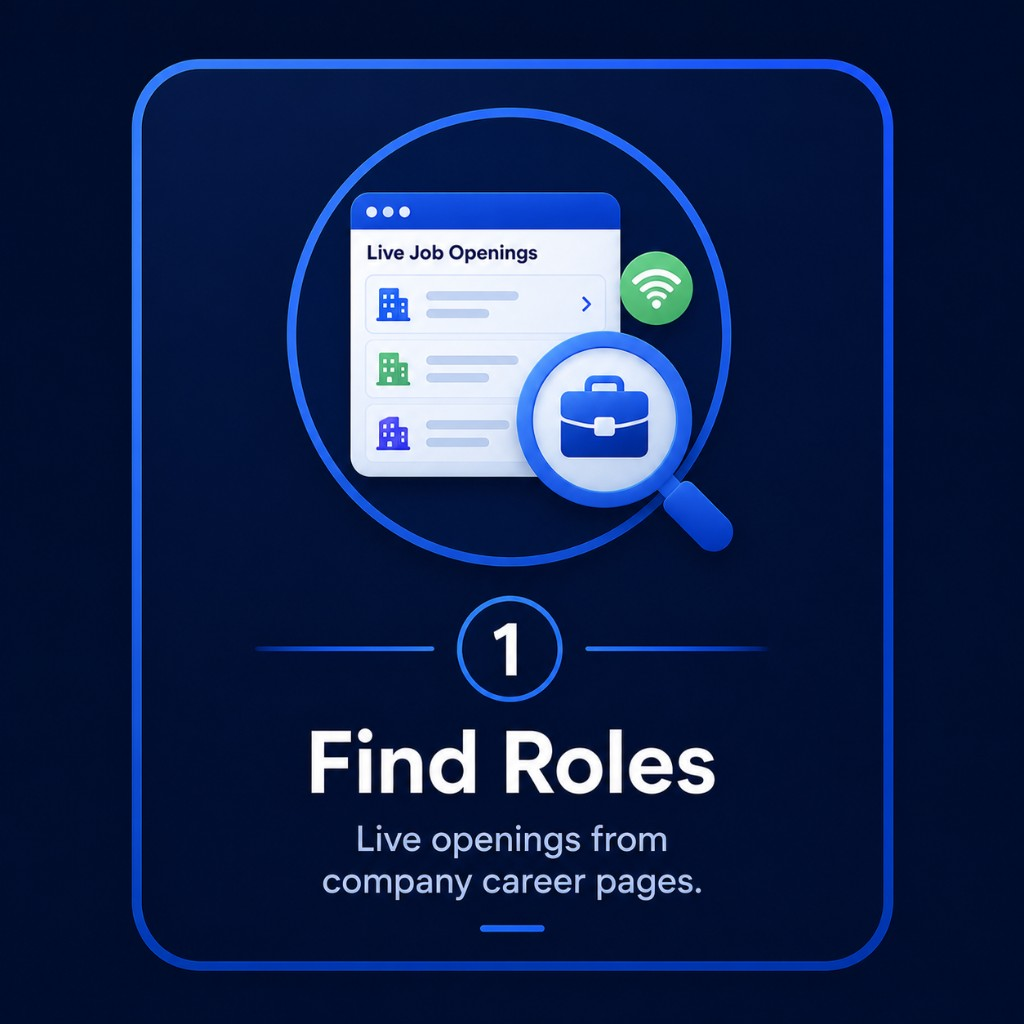1. Find roles. Live openings from company career pages.