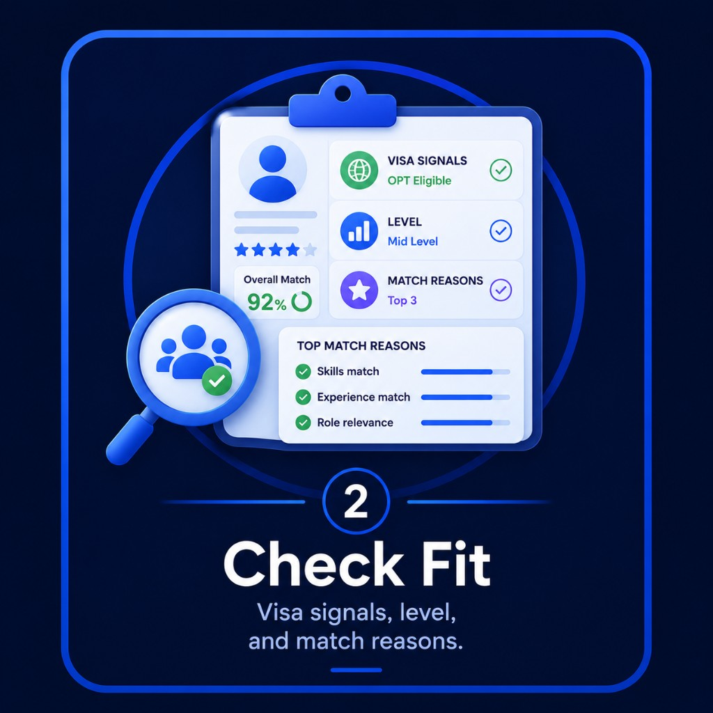 2. Check fit. Visa signals, level, and match reasons.